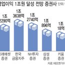 지주클럽