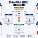[북중미 월드컵] 2026 FIFA 월드컵 8강 대진표 이미지
