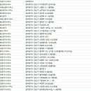 유한회사믿음부동산중개법인 이미지