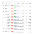 하이뷰공인중개사사무소 이미지