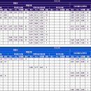 춘해보건대학교 이미지