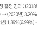 국민 폰지 사기 듣고 있는 국민연금 이미지