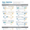 Incoterms 2020 wallchart 이미지