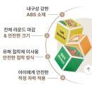 놀면서 창의력이 쑥쑥 놀이수학B | 아이백 i100 _ 자석블럭 솔직후기, 오래 쓰는 자석교구 찾는다면 이거!