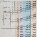 수청1로 이미지