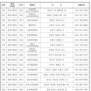 김정신건강의학과의원 티스토리