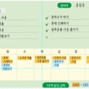 가꾸실천 이미지