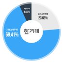 신문 미디어오늘