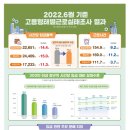 ’22.6월 기준 근로자 1인당 시간당 임금총액은 전년대비 14.4% 상승 이미지