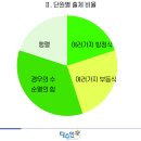 동안고등학교_하 이미지