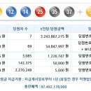 로또 제 976회 당첨번호 - 2021년08월14일 이미지