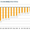 올해 집값하락 3총사는 `일산·고양·용인` 이미지