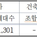산호동511 이미지