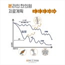 본라인한의원 시청역점 이미지