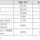 (교육정책네트워크)미국의 학교 안 인력 구성 및 담당 업무 현황 이미지