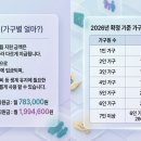 (주)복지종합가스 | 2026 긴급 생계지원금 신청방법·조건·금액 총정리 (1인 가구·4인 가구 얼마?)