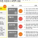 차코스메틱