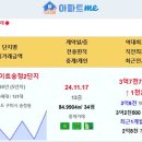 힐스테이트송정2단지 3.77억 신고가~!! 이미지