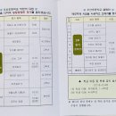 우산초등학교 이미지