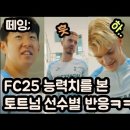 FC25 능력치를 본 토트넘 선수별 반응 ㅋ 이미지