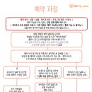 오마이컬러