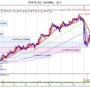 한화테크윈 관심있게 봐둬야하는 기업입니다 이미지