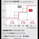 채홍일 카페-폭염으로 전기료(전기세) 누진제 완화방안 한시적적용, 저소득층, 장애인 복지 30% 추가 할인적용, 7월부터 8월 소급적용 시행 (180807) 이미지