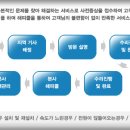 지산컴퓨터수리 이미지