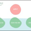 메이크보이스보컬전문학원 이미지