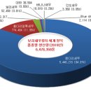 동남부화장 | 흰다리새우의 생태와 세계 양식 생산량