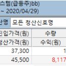 2020.04.29 급등주 시스템 롯데지주 익절청산 이미지