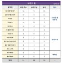 테크노PC랜드 아시아경제