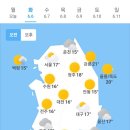 6월 6일 화요일 날씨 이미지