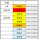 골때녀 시즌2 오늘 경기(1월26일 방송) 까지 팀순위 + 개인스텟 .jpg 이미지