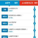 중동 1-5 ~ 중동사거리 앞 이미지