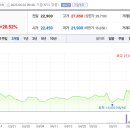 원익 판교본사 티스토리