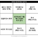 [야간]작가수업(글쓰기 등단) | 만다라트 꿈 지도 작성법 3년 후 결과는? 쓰면 결국 이루어진다 1000일 쓰기 기록