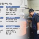 현장선 ‘檢 지휘’ 필요하다는데… 이미지