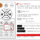 몇주전에 친구 결혼선물로 에어컨을 해주기로했는데, 드디어 구입했습니다! 이미지