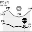 백양 메리야스 이미지