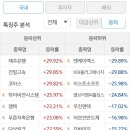 주식회사 와보우 이미지
