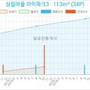 구파발연세내과의원 이미지