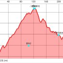 풍취산 정족산 △(연곡302) △(연곡404) (양양) 이미지