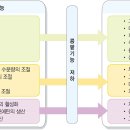 온유한 요양원 이미지