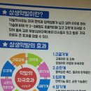 약발명가