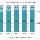 슈퍼화장품체인점