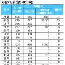 무원유치원