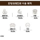 미래경희한의원 이미지