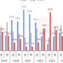 일로5일시장(2) 이미지