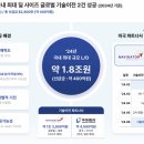 아이엠유통 - 남양주시 늘을2로14번길 3 | 아이엠유통